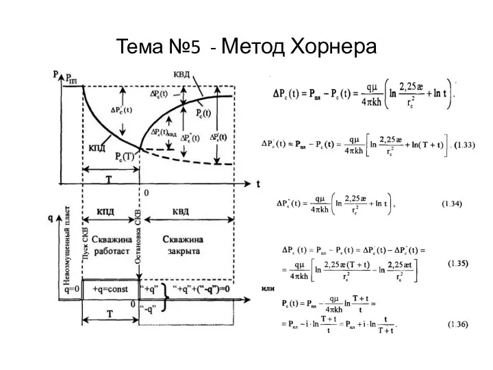 Тема №5 - Метод Хорнера