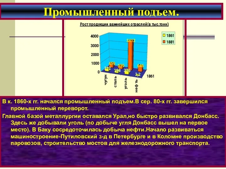 В к. 1860-х гг. начался промышленный подъем.В сер. 80-х гг. завершился