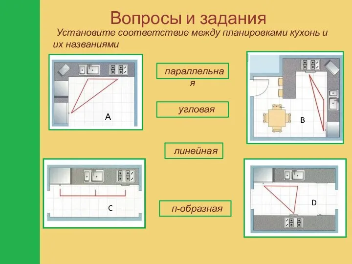 Вопросы и задания Установите соответствие между планировками кухонь и их названиями