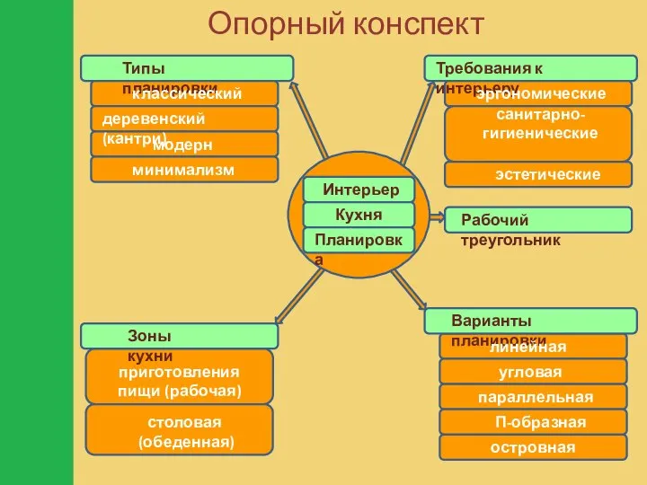 Опорный конспект