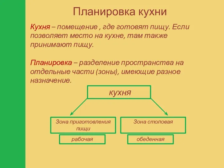 Планировка кухни Кухня – помещение , где готовят пищу. Если позволяет