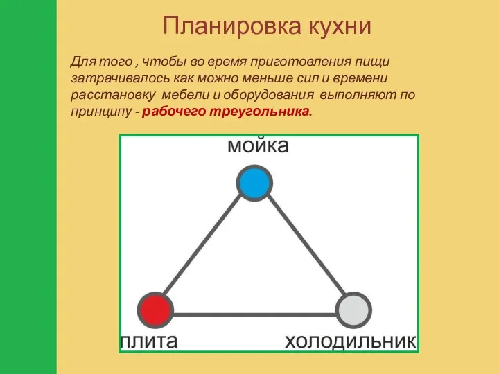 Планировка кухни Для того , чтобы во время приготовления пищи затрачивалось