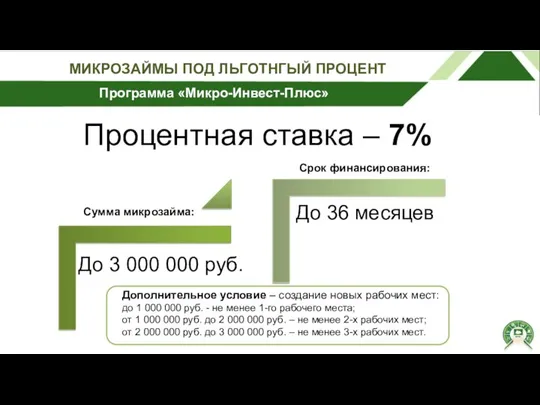 Программа «Микро-Инвест-Плюс» МИКРОЗАЙМЫ ПОД ЛЬГОТНГЫЙ ПРОЦЕНТ Сумма микрозайма: Дополнительное условие –