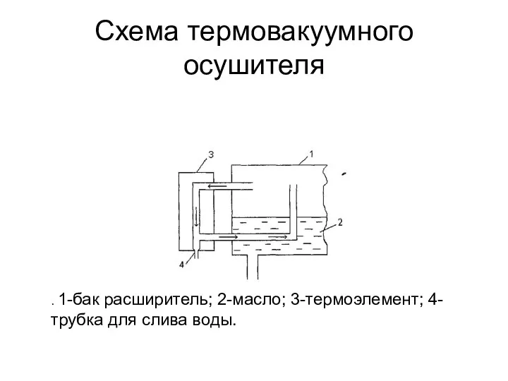 Схема термовакуумного осушителя . 1-бак расширитель; 2-масло; 3-термоэлемент; 4-трубка для слива воды.