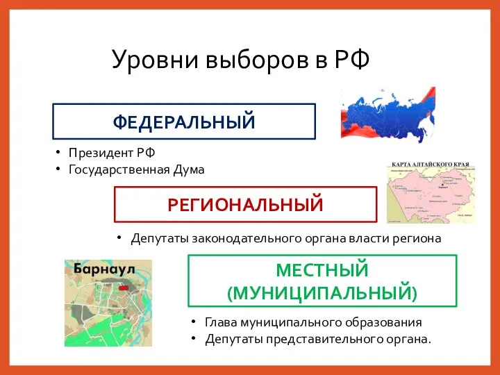 Уровни выборов в РФ ФЕДЕРАЛЬНЫЙ РЕГИОНАЛЬНЫЙ МЕСТНЫЙ (МУНИЦИПАЛЬНЫЙ) Президент РФ Государственная