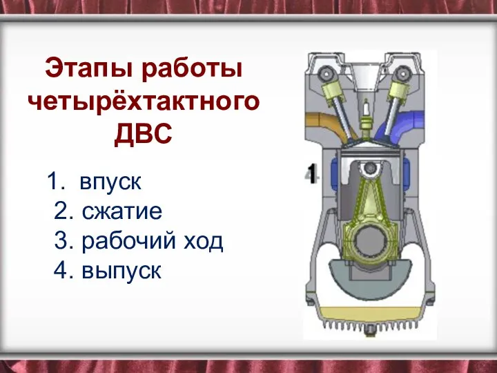 Этапы работы четырёхтактного ДВС впуск 2. сжатие 3. рабочий ход 4. выпуск