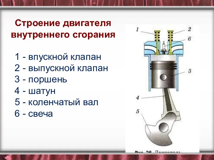 1 - впускной клапан 2 - выпускной клапан 3 - поршень