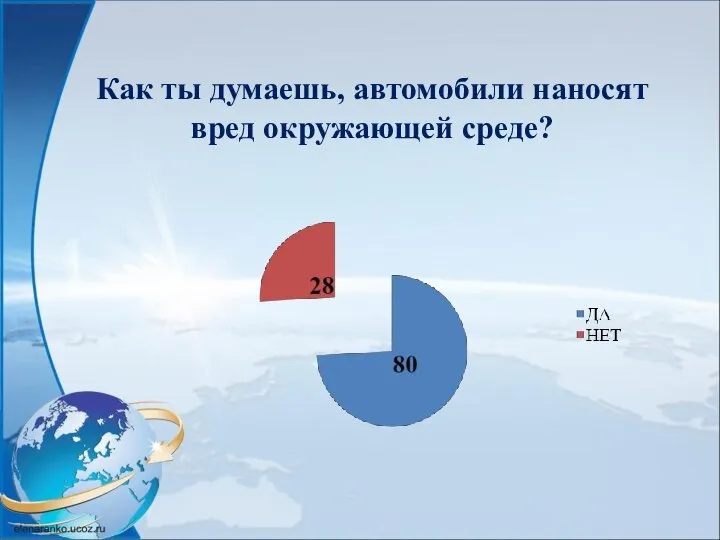 Как ты думаешь, автомобили наносят вред окружающей среде?