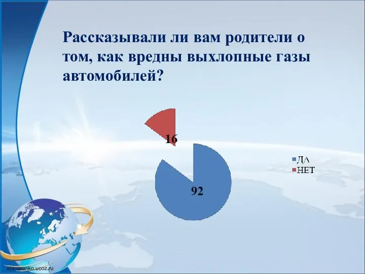 Рассказывали ли вам родители о том, как вредны выхлопные газы автомобилей?