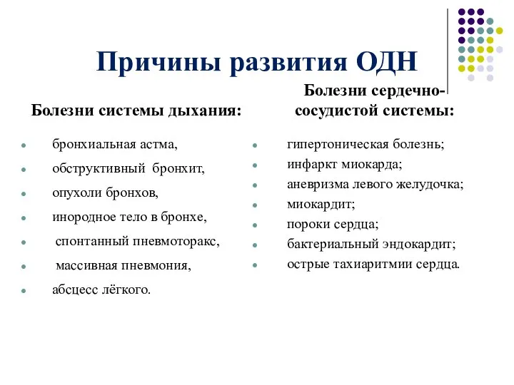 Причины развития ОДН Болезни системы дыхания: бронхиальная астма, обструктивный бронхит, опухоли