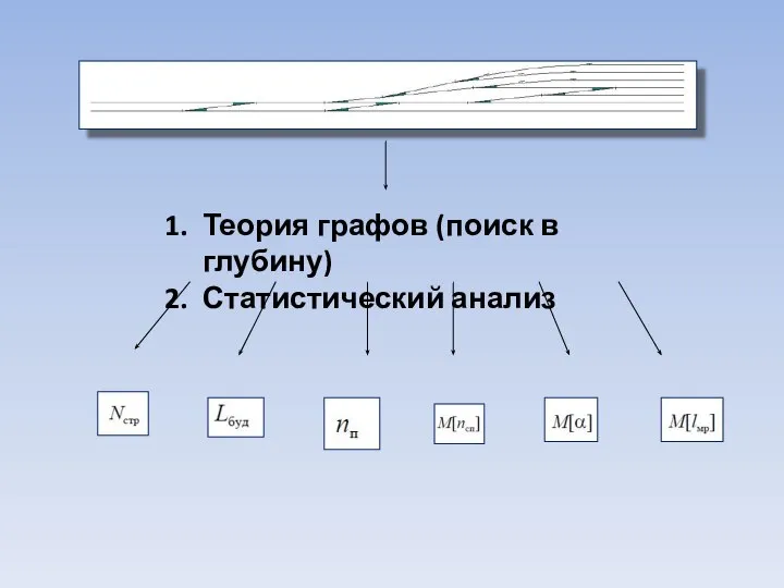 Теория графов (поиск в глубину) Статистический анализ