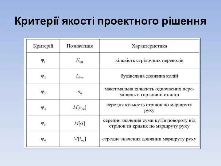 Критерії якості проектного рішення