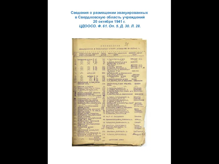 Сведения о размещении эвакуированных в Свердловскую область учреждений 20 октября 1941