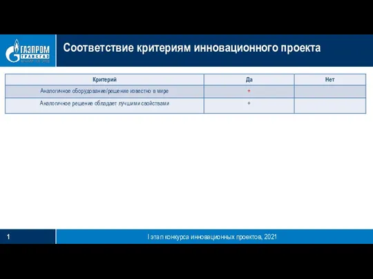 Соответствие критериям инновационного проекта I этап конкурса инновационных проектов, 2021