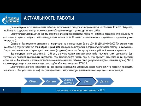 АКТУАЛЬНОСТЬ РАБОТЫ I этап конкурса инновационных проектов, 2021 Для своевременного выполнения