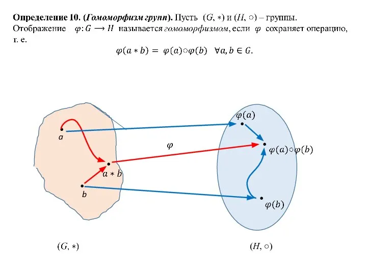 (H, ○) • • • • • • a b