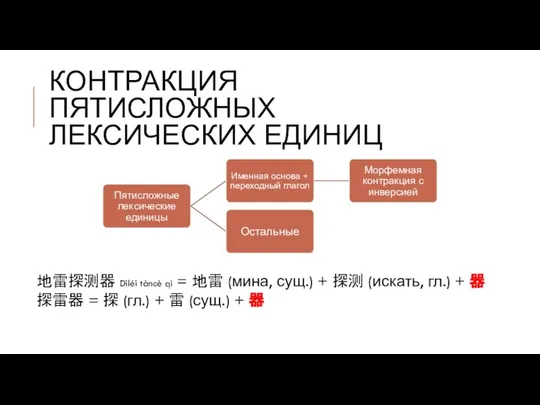 КОНТРАКЦИЯ ПЯТИСЛОЖНЫХ ЛЕКСИЧЕСКИХ ЕДИНИЦ 地雷探测器 Dìléi tàncè qì = 地雷 (мина,