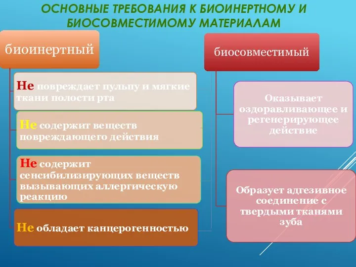 ОСНОВНЫЕ ТРЕБОВАНИЯ К БИОИНЕРТНОМУ И БИОСОВМЕСТИМОМУ МАТЕРИАЛАМ