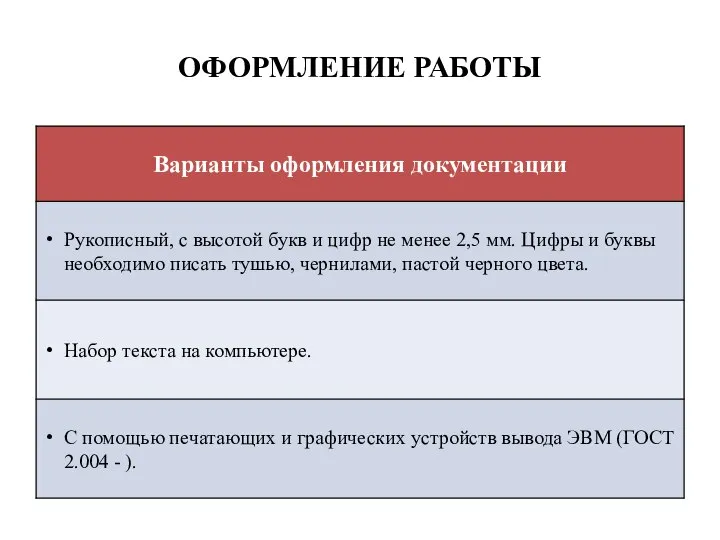 ОФОРМЛЕНИЕ РАБОТЫ