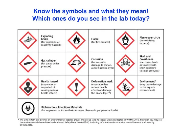 Know the symbols and what they mean! Which ones do you see in the lab today?