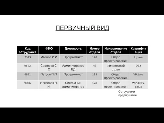 ПЕРВИЧНЫЙ ВИД Сотрудники предприятия