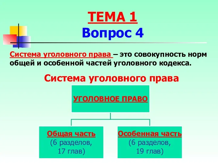 ТЕМА 1 Вопрос 4 Система уголовного права Система уголовного права –