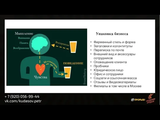 Упаковка бизнеса Фирменный стиль и форма Заголовки и колонтитулы Переписка по