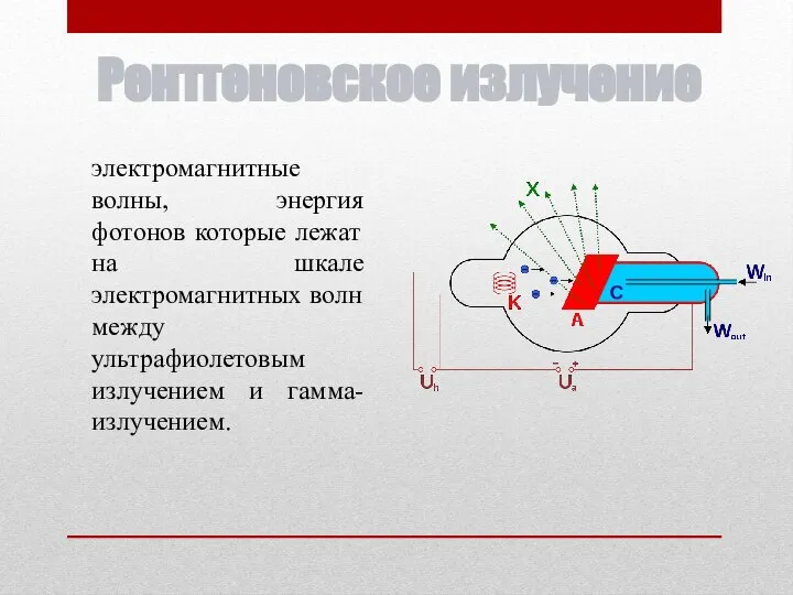 Рентгеновское излучение электромагнитные волны, энергия фотонов которые лежат на шкале электромагнитных