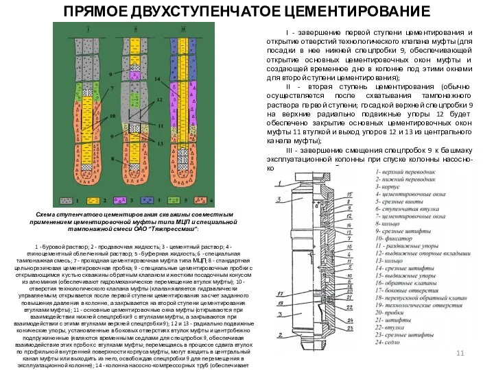 ПРЯМОЕ ДВУХСТУПЕНЧАТОЕ ЦЕМЕНТИРОВАНИЕ Схема ступенчатого цементирования скважины совместным применением цементировочной муфты