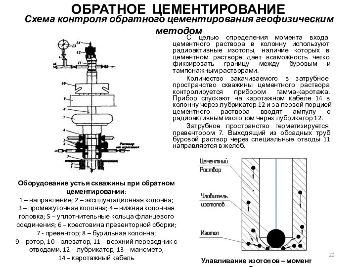 Схема контроля обратного цементирования геофизическим методом С целью определения момента входа