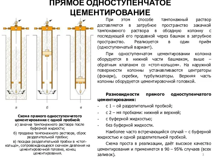 При этом способе тампонажный раствор доставляется в затрубное пространство закачкой тампонажного