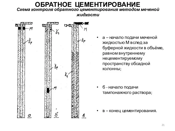 Схема контроля обратного цементирования методом меченой жидкости а – начало подачи