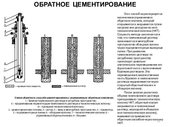 Этот способ характеризуется включением управляемого обратного клапана, который открывается и закрывается