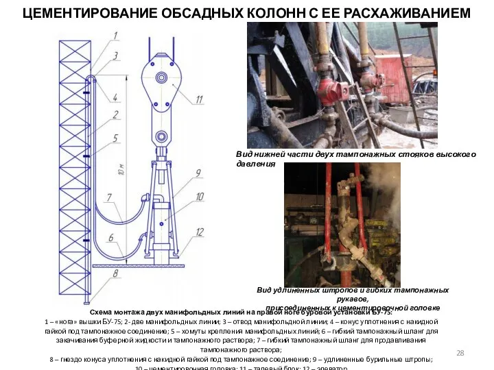 ЦЕМЕНТИРОВАНИЕ ОБСАДНЫХ КОЛОНН С ЕЕ РАСХАЖИВАНИЕМ Схема монтажа двух манифольдных линий