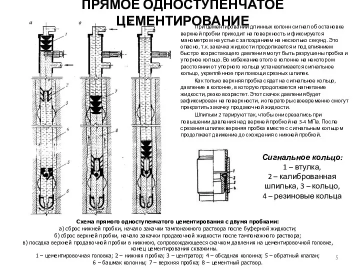 Схема прямого одноступенчатого цементирования с двумя пробками: а) сброс нижней пробки,