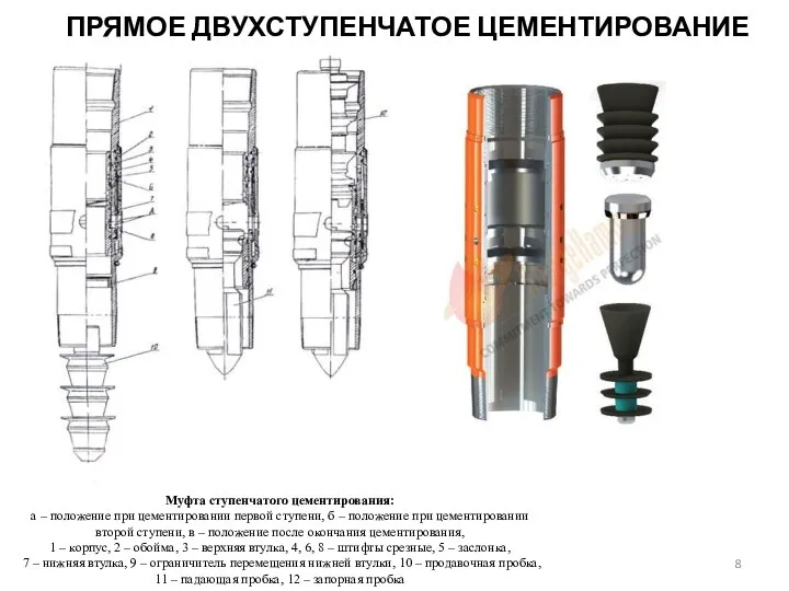 Муфта ступенчатого цементирования: а – положение при цементировании первой ступени, б