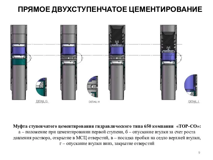 Муфта ступенчатого цементирования гидравлического типа 650 компании «TOP-CO»: а – положение