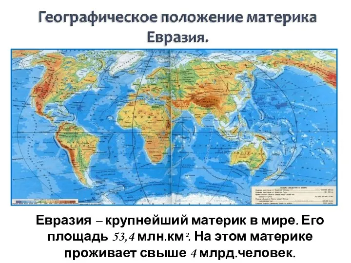 Евразия – крупнейший материк в мире. Его площадь 53,4 млн.км². На