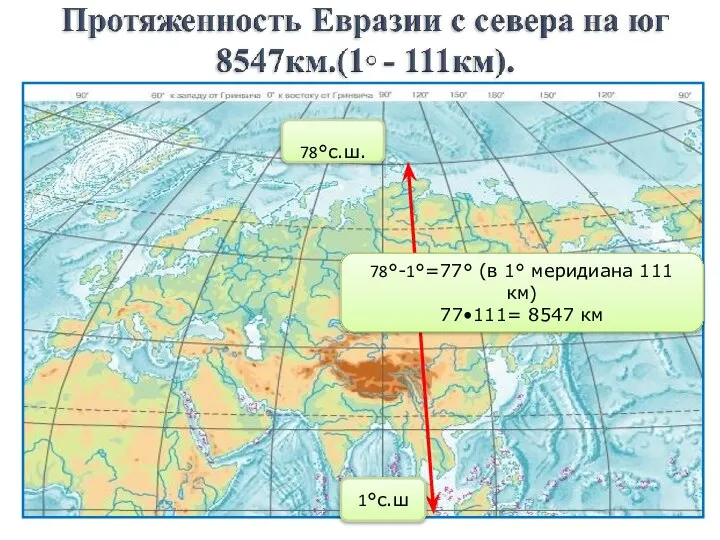 78°с.ш. 78°-1°=77° (в 1° меридиана 111 км) 77•111= 8547 км 1°с.ш