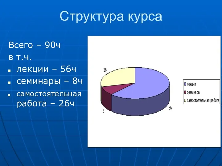 Структура курса Всего – 90ч в т.ч. лекции – 56ч семинары