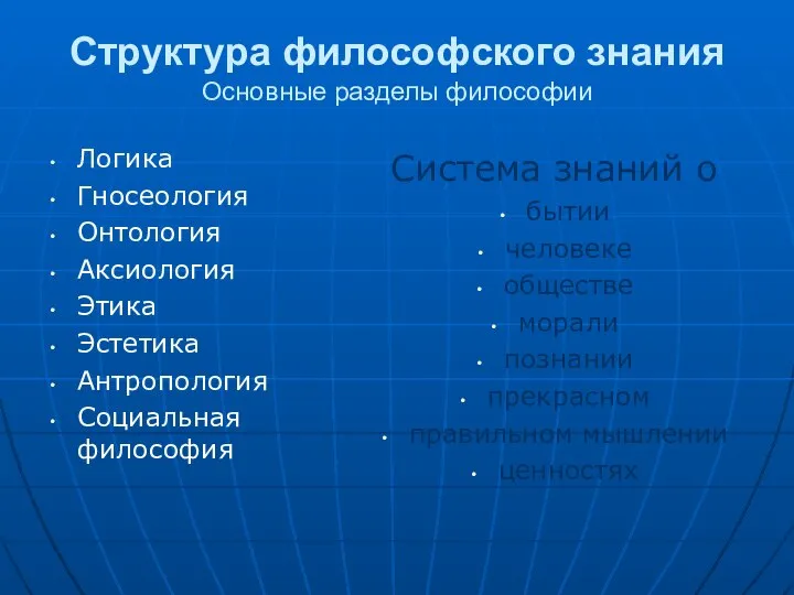 Структура философского знания Основные разделы философии Логика Гносеология Онтология Аксиология Этика