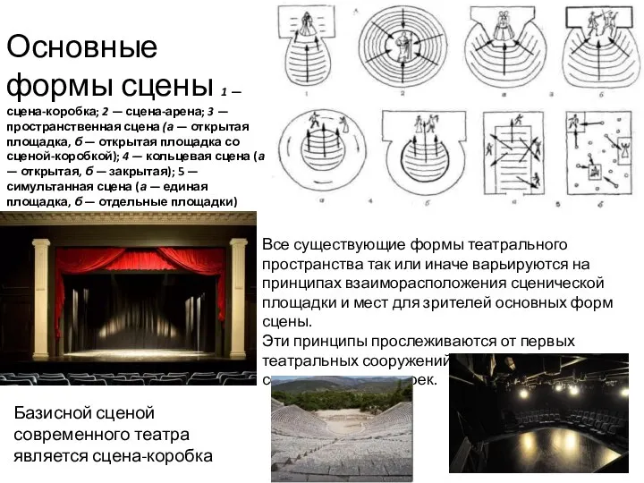 Основные формы сцены 1 — сцена-коробка; 2 — сцена-арена; 3 —