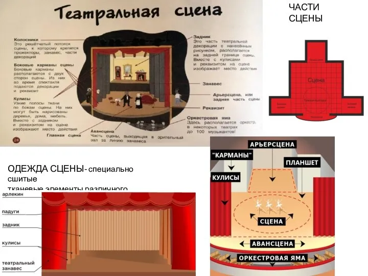 ОДЕЖДА СЦЕНЫ- специально сшитые тканевые элементы различного назначения ЧАСТИ СЦЕНЫ