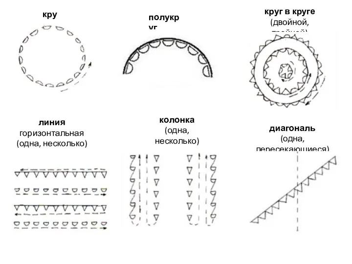 круг круг в круге (двойной, тройной) линия горизонтальная (одна, несколько) колонка