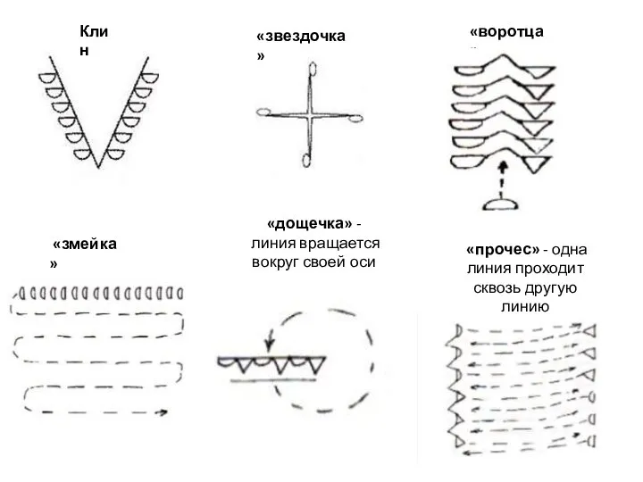 Клин «прочес» - одна линия проходит сквозь другую линию «дощечка» -