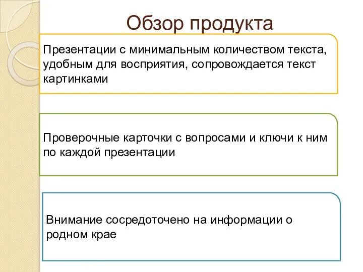 Обзор продукта Презентации с минимальным количеством текста, удобным для восприятия, сопровождается