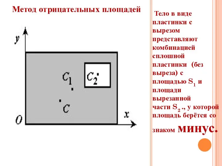 Тело в виде пластинки с вырезом представляют комбинацией сплошной пластинки (без