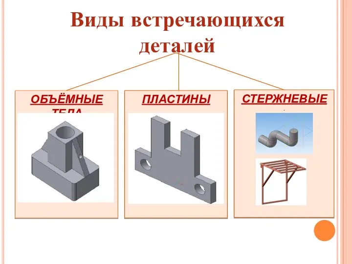 ОБЪЁМНЫЕ ТЕЛА ПЛАСТИНЫ СТЕРЖНЕВЫЕ . Виды встречающихся деталей