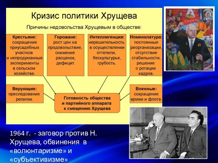 1964 г. - заговор против Н.Хрущева, обвинения в «волюнтаризме» и «субъективизме»