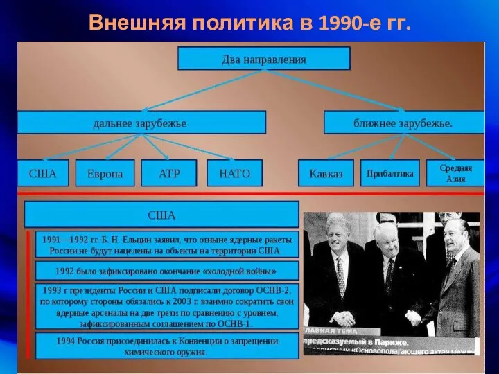 Внешняя политика в 1990-е гг.